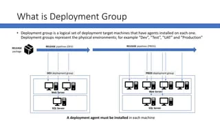 Devoted Server For High-traffic Websites: What You Want And How To Set It Up
