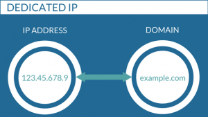 How Isolated Processes Improve Internet Hosting Stability And Cut Back Useful Resource Conflicts