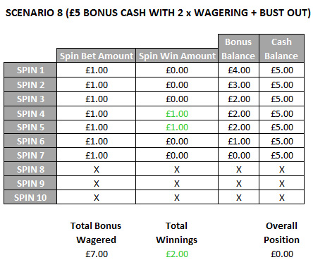 Bitcoin Casino With Prompt Withdrawals: Flush Com Processes Payouts In Beneath 2 Minutes Across Nine Cryptocurrencies In 2026